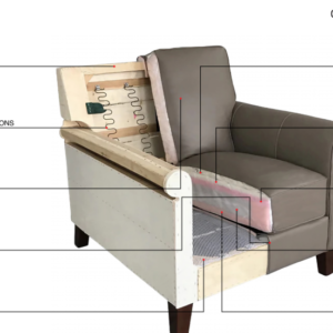 5 Features of a High-Quality Sofa