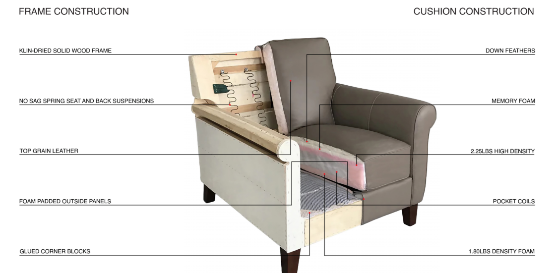 5 Features of a High-Quality Sofa